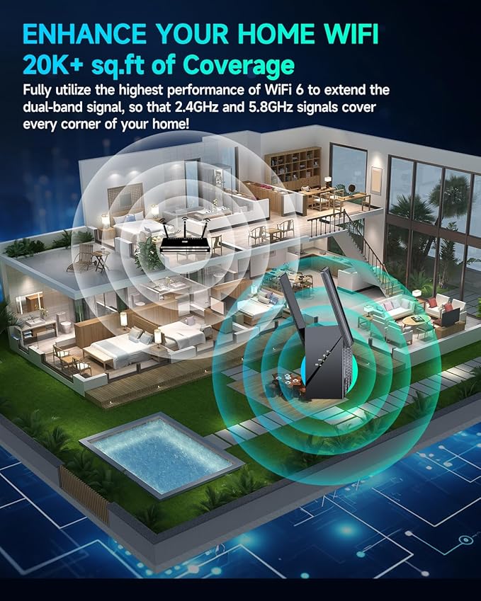2025 Mesh WiFi 6 Extender Signal Booster for Home,Longest Range up to 20,000+sq ft, 3000Mbps Wireless Internet Repeater, Dual Band Signal Amplifier with Gigabit Ethernet Port, 10X Faster Access Point