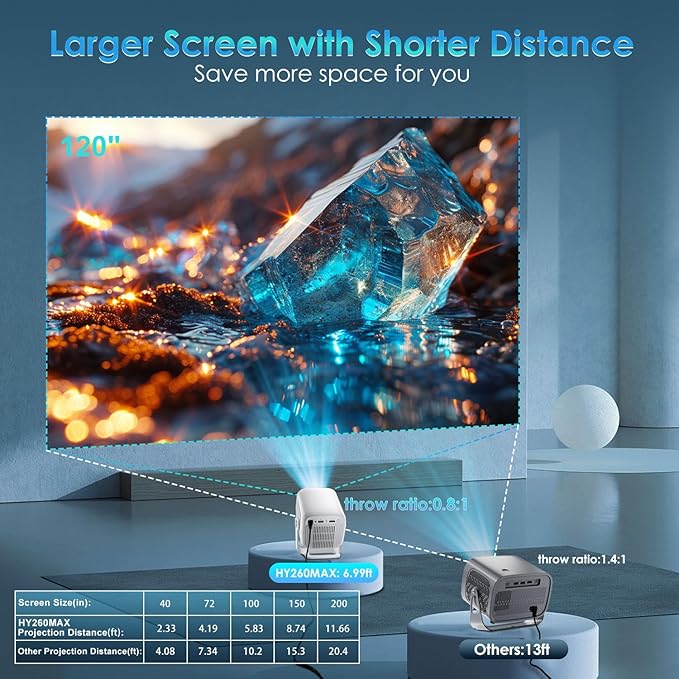 [ Auto Focus / Short Throw ] Smart Projector with Built in Apps, 5G Wifi and Bluetooth 5.4, 1080P Native Projectors 4K Outdoor Movies Projector, Mini Portable Proyector HY260Max