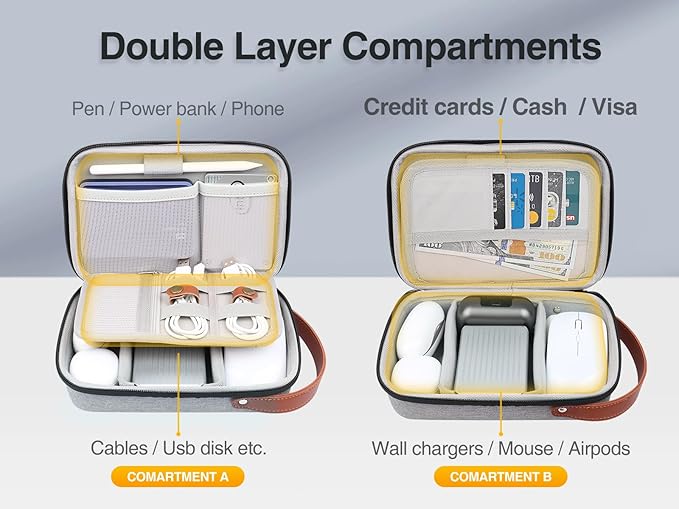 Luxtude Electronic Organizer Travel Case, Tech Organizer Travel Case