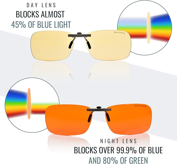 Clip-on Blue Light Blocking Eyewear