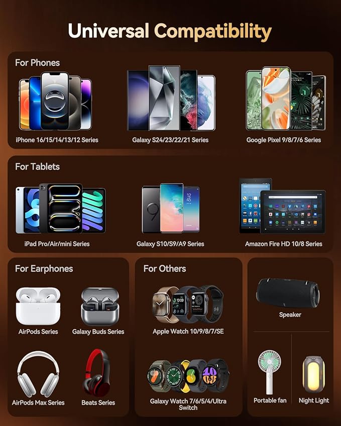 140W USB C Charger Block, GaN III 7 Port Fast Charging Station, PD 3.0 USB Wall Charger for Multiple Devices, Portable Power Strip Laptop Charging Hub Travel Adapter for iPad iPhone Samsung Android