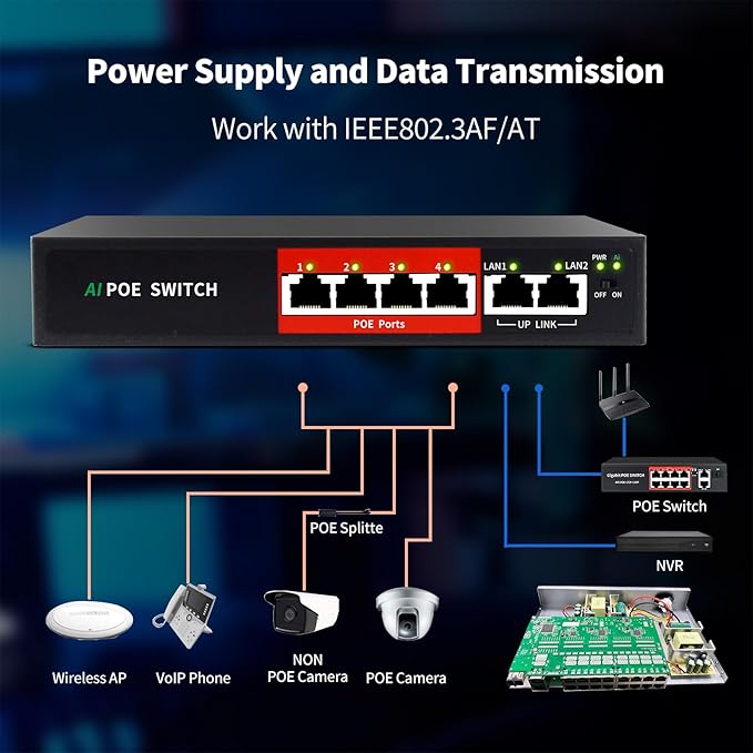 STEAMEMO AI PoE Switch, 52V 52W (4 POE Ports +2 Uplink) 100Mbps,802.3af/at, Unmanaged Network Extender Power Over Ethernet for IP, Extend Function,Metal Plug and Play