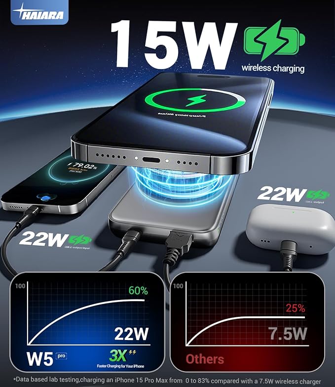 for Magsafe Battery Pack, 10000mAh Magnetic Portable Charger with USB-C Cable 20W Fast Charging, Slim & Lightweight Wireless Power Bank for iPhone 17/16/15/14/13 Series, for Travel Cruise Essentials