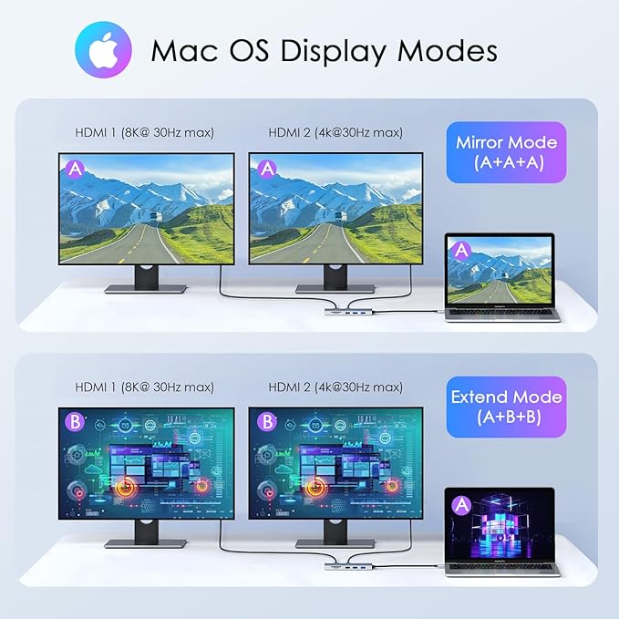 10-in-1 USB C Hub with 4K HDMI Adapter, SD/TF Card Reader, 100W PD Charging, 2 USB 3.0 Ports, and 2 usb2.0 Ports for MacBook Pro/Air, Dell XPS, Lenovo ThinkPad, etc. (8K HDMI Docking station)