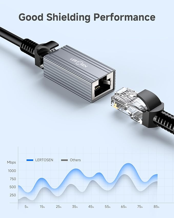 Ethernet Extender 10Gbps, 2 Pack Ethernet Coupler Connector for Cat8 Cat7 Cat6 Cat5 Cable, 328ft Long Distance Extend, Aluminum Alloy Shell