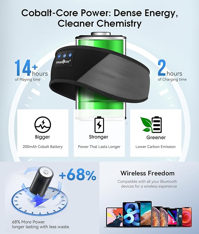 MUSICOZY Sleep Headphones Bluetooth 5.4 Headband, Wireless Earphones Music Sleep Earbuds Sleeping Eye Mask with HD Stereo Speakers for Workout Running Travel Yoga, Ideal Gifts for Women Men