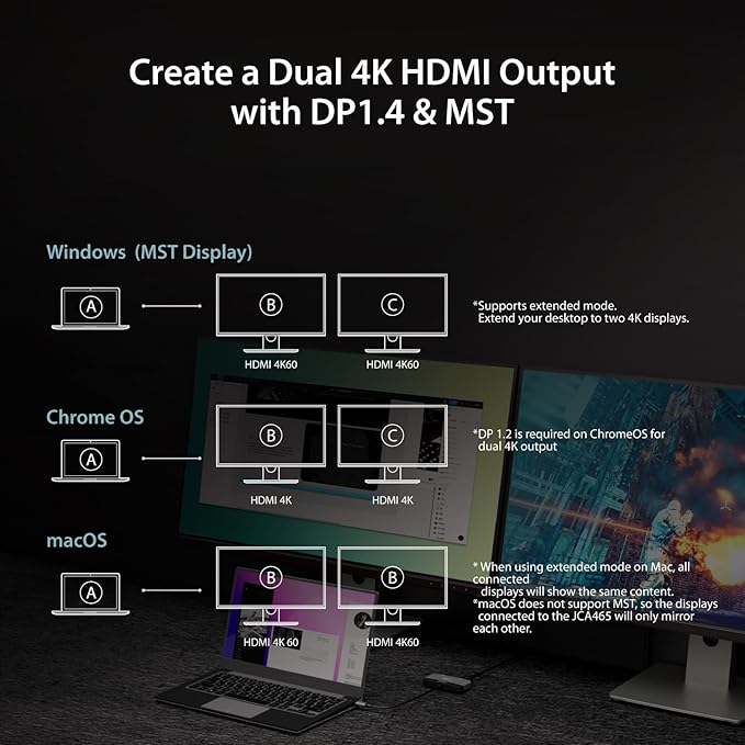 j5create 8K USB Type C to Dual HDMI Display Adapter - Single 8K60/4K144 or Dual 4K60 - Support MST Extended Mode, for Gamers and Professionals, Suitable for Windows Laptop (JCA465)