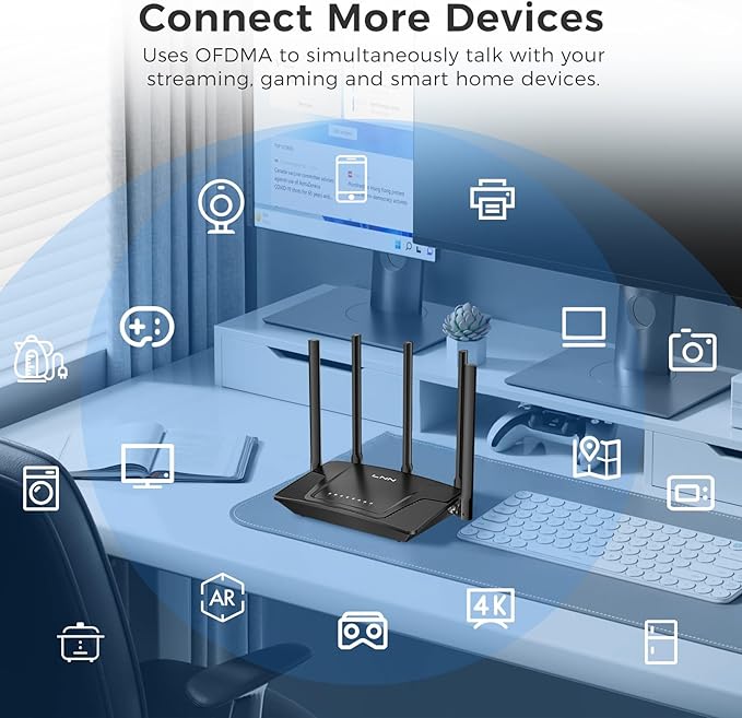 LNN Wi-Fi 6 Router, 3000Mbps Dual Band Wireless Gigabit Routers for Gaming, 20+ Devices Support with OFDMA, 2000 Sq.Ft Coverage, FCC Certified