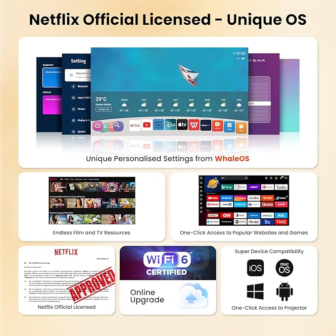 [NetfIix Official/Stereo Speakers] 4K Projector with Wifi and Bluetooth, 1080P Native Mini Projector Portable, One-Click Use Built-in NetfIix/YouTube/PrimeVideo/D+, Smart Home Outdoor Projector-White