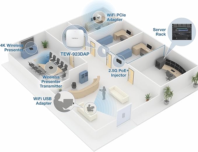 TRENDnet AX3000 Dual Band WiFi 6 PoE+ Access Point, TEW-923DAP, 1 x 2.5GBASE-T PoE+ LAN Port, OFDMA and MU-MIMO Technology, 2402Mbps (5Ghz), 573Mbps (2.4Ghz), WPA3 Ecryption, White
