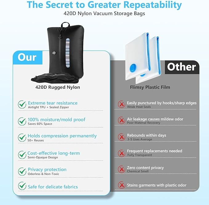 2025 Vacuum Bags for Travel with See-Through Window & 5KPa Pump Space Saver Vacuum Seal Bags for Clothing Travel IP67 Reusable Packing Organizers for Luggage, Backpack, Suitcase Black 1PC+No Pump