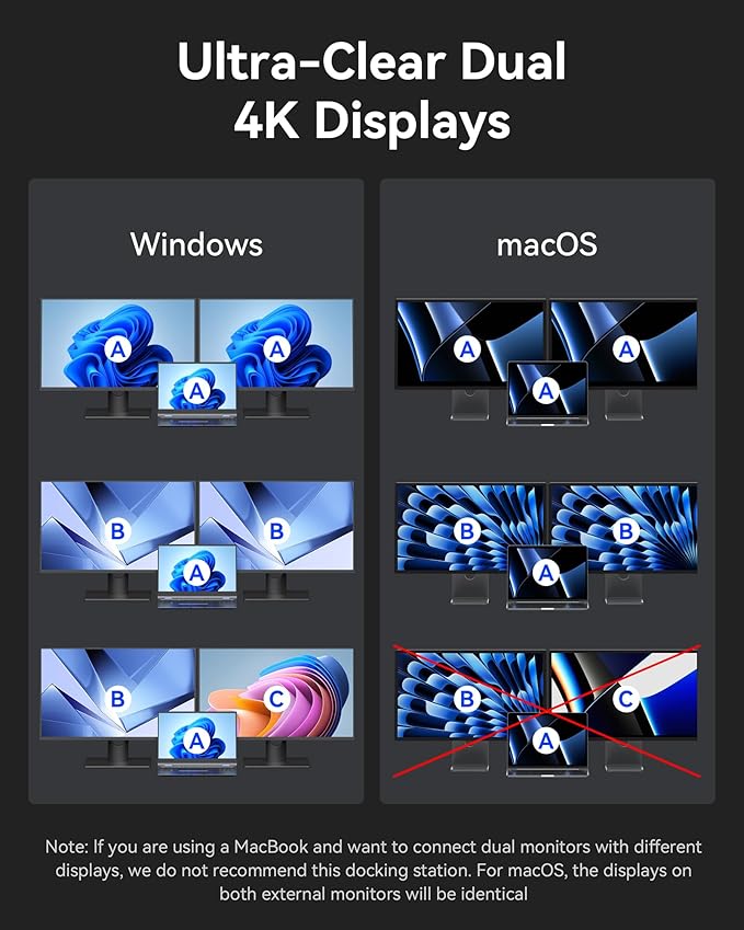 MOKiN Docking Station,13 in 1 USB C Laptop Charging Station with 2.26" LCD Smart Display,Dual HDMI Display,10Gbps USB A/C Ports,Gigabit Ethernet,160W Max Output for Dell,HP,Lenovo and More