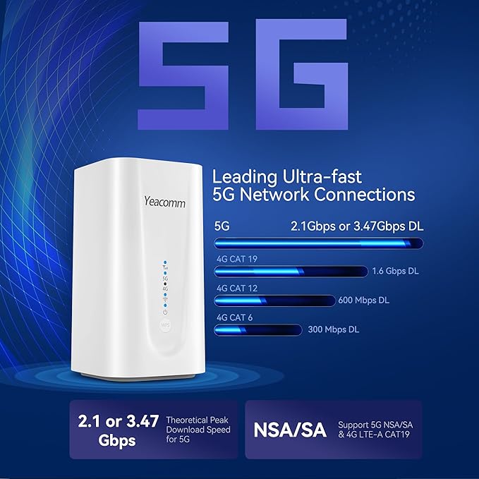 5G NR SA NSA CPE Router,WiFi 6 Modem Router with Sim Card Slot,Wireless 5G Cellular Router up to 3.47Gbps,Qualcomm SDX62,4 x 4 MIMO,Band Lock,VPN,Global Version