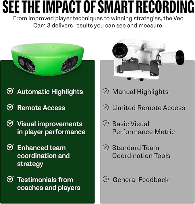 Veo Cam 3 5G – 1080HD Sports Camera with AI Auto-Tracking, Portable Design, Long Battery Life, and Cloud Storage – Includes $300 Subscription Credit – Perfect for Coaches, Teams