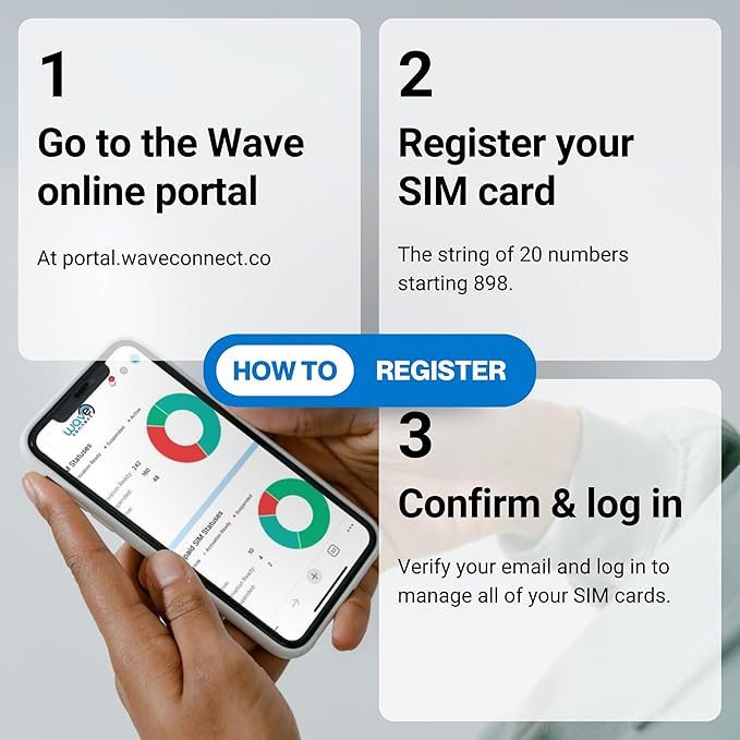 2GB for 30 Days IOT Quad Network Data SIM Card for Unlocked Security, Solar & Hunting Trail Game Cameras with USA Data Path, USA Coverage, Triple Cut 3-in-1, 4G & 5G