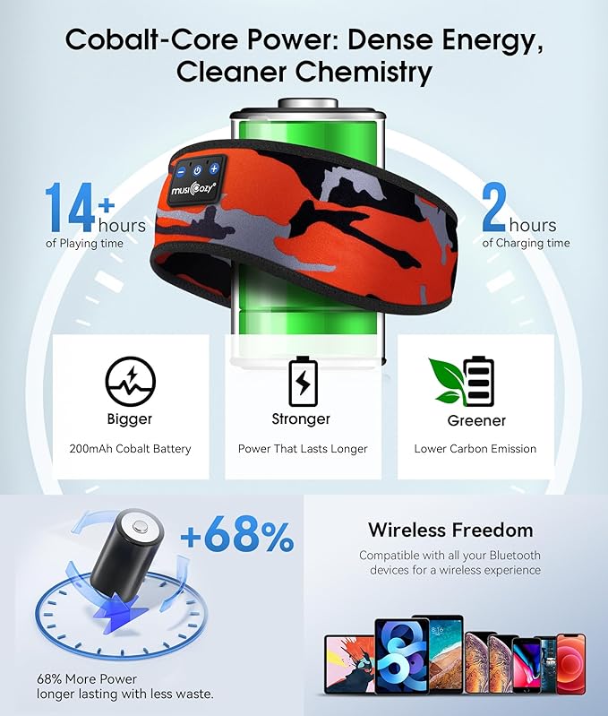 MUSICOZY Sleep Headphones Bluetooth 5.4 Headband, Wireless Earphones Music Sleep Earbuds Sleeping Eye Mask with HD Stereo Speakers for Workout Running Travel Yoga, Ideal Gifts for Women Men