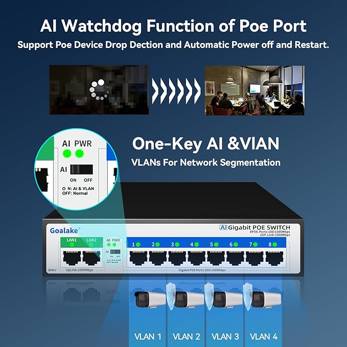 8 Port Gigabit PoE Switch with 2*1000Mbps Uplink, Unmanaged 10 Port Gigabit POE Switch Compatible with IEEE 802.3af/at Devices@120W, AI PoE Auto Recovery&Extend, Vlan, Metal Pluy&Play