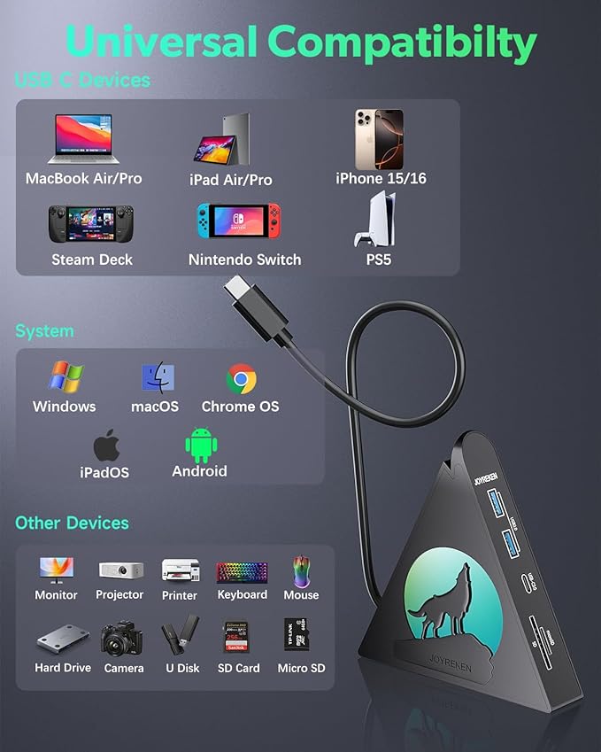 Vertical USB C Adapter Hub, 8-in-1 USBC HDMI Hub with 4K, 100W PD Pass-Through Charging, 5Gbps 3xUSB-A, USB-C 3.0, SD/TF Card Reader, RGB Wolf USB Hub Tower for MacBook, iPad, iPhone16, etc.