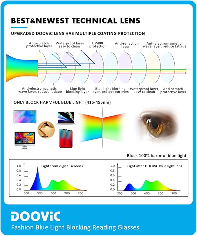 DOOViC Reading Glasses 4 Pack Blue Light Blocking Anti Eyestrain Flexible Lightweight Computer Readers for Men Women