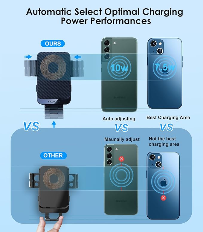 Wireless Car Charger, MOKPR 15W Fast Charging Auto-Clamping Car Charger Phone Mount Air Vent Cell Phone Holder for iPhone 16/15/14/13/13 Pro/12 pro/12/11, for Samsung Galaxy S23/S22/S21/S20, etc