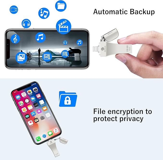 PL ZMPWLQ Photos-Stick 128GB for iPhone with Apple MFi Certified Photo Storage-External-Thumb-Drive USB-Flash-Drive-for-iPhone Backup Drive iPad Photo Device Memory Stick for iPhone iPad PC 1pcs