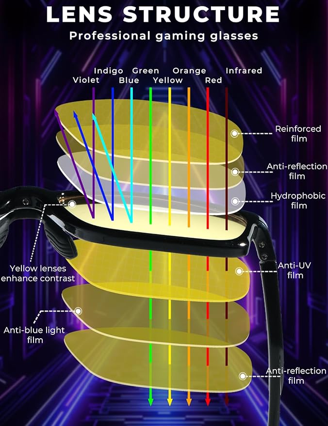 Blue Light Blocking Computer Screen Glasses | Gaming Glasses | Anti Eye Strain Protection for Men and Women