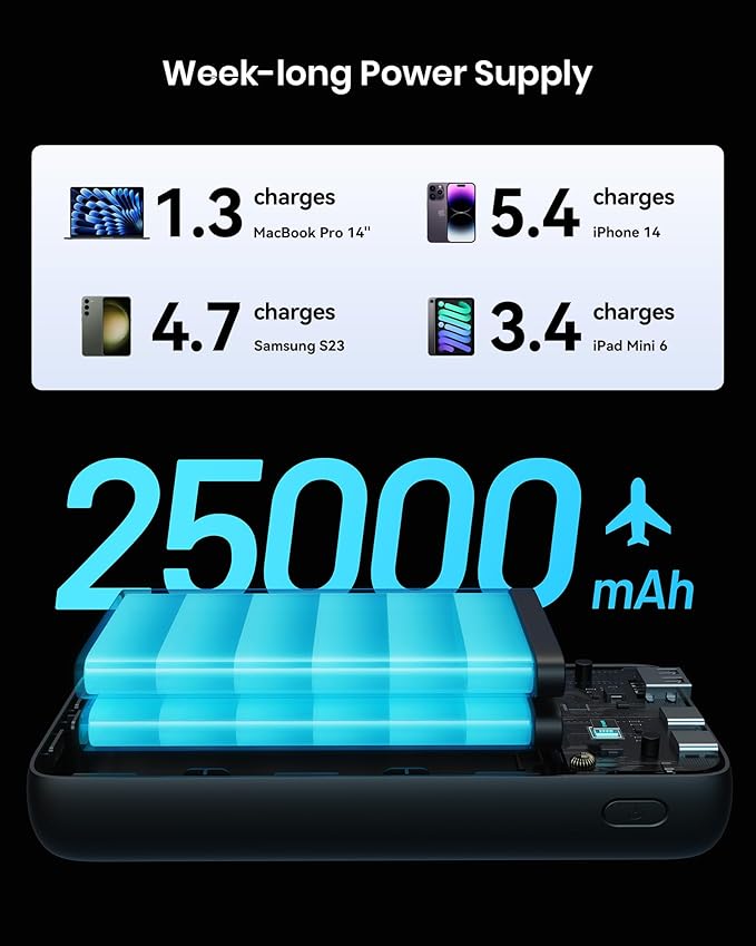 INIU Power Bank, 25000mAh 65W USB C Laptop Portable Charger, PD QC Fast Charging 3-Output External Battery Pack for Laptop MacBook Dell XPS iPad Tablet Steam Deck iPhone 15 14 13 Pro Samsung S22 etc