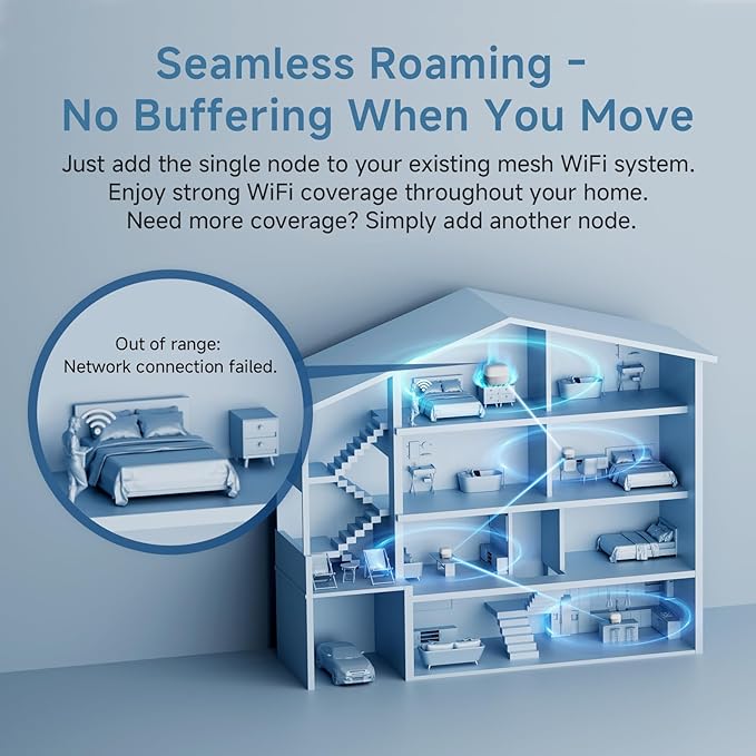 DBIT AC1200 Whole Home Mesh WiFi System, Covers up to 2,000 Sq Ft, Dual-Band 1200Mbps Mesh Network for 90 Devices, Standalone Router or Mesh Add-On Node, 4 Gigabit Ports per Unit (D-MAC3, 1-Pack)