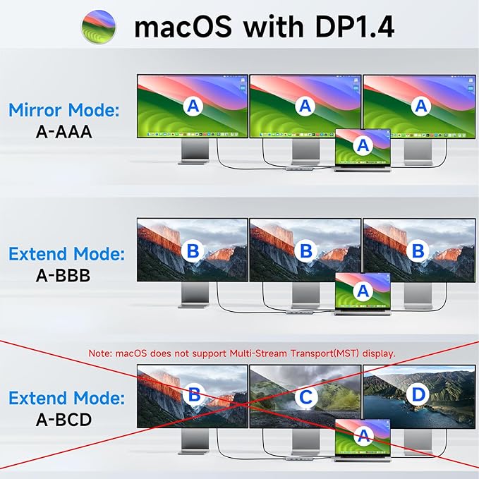 USB C Docking Station 3 Monitors USB C Hub Laptop Dual Monitor Multiport Adapter Dock Dongle,USB C to 2 HDMI,DisplayPort,PD Charging,Ethernet,7 USB C/A 3.1/3.0/2.0 Ports,Audio for Dell/HP/Lenovo