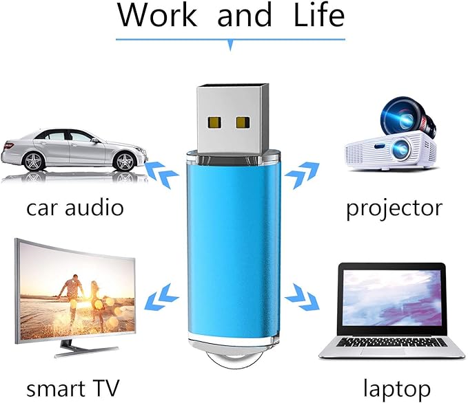 4GB USB Flash Drive 10 Pack Easy-Storage Memory Stick K&ZZ Thumb Drives Gig Stick USB2.0 Pen Drive for Fold Digital Data Storage, Zip Drive, Jump Drive, Flash Stick, Mixed Color