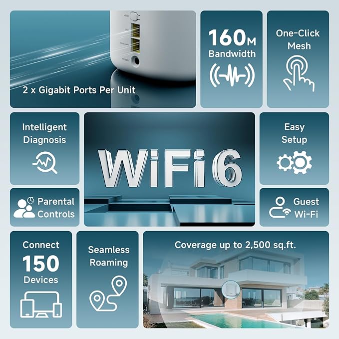 DBIT AX3000 WiFi 6 Mesh Wi-Fi System | 2,500 Sq Ft Coverage & 150 Devices | Dual-Band, Seamless Roaming, Parental Controls | Standalone Router or Mesh Add-On Node | 2 Gigabit Ports (D-MAX6, 1-Pack)