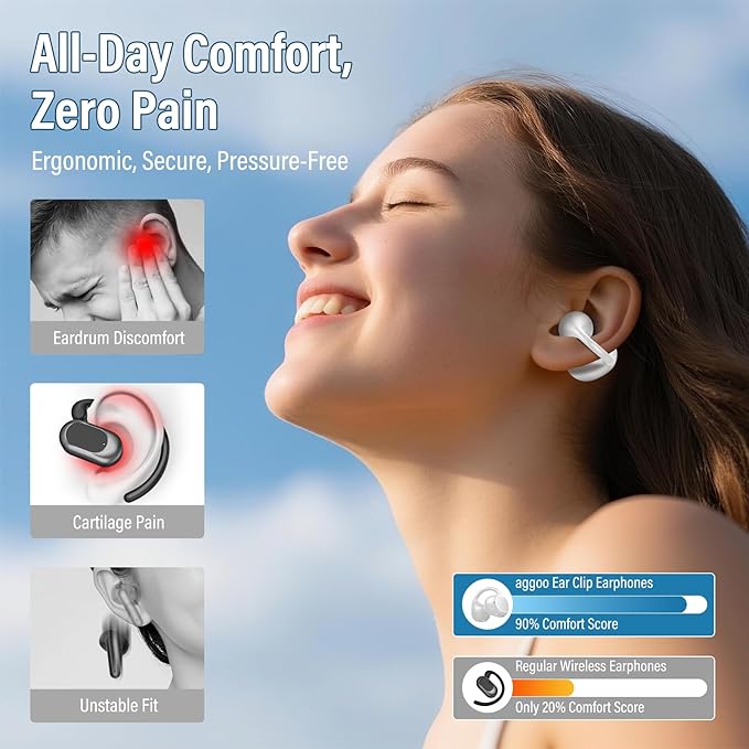 Open Ear Earbuds,Wireless Earbuds Bluetooth 5.4 Ergonomic Clip-On Ear buds, Bone Conduction Over The Ear Headphones 48H Playtime, Perfect Running Headphones for Sports IPX7 Waterproof Touch Controls