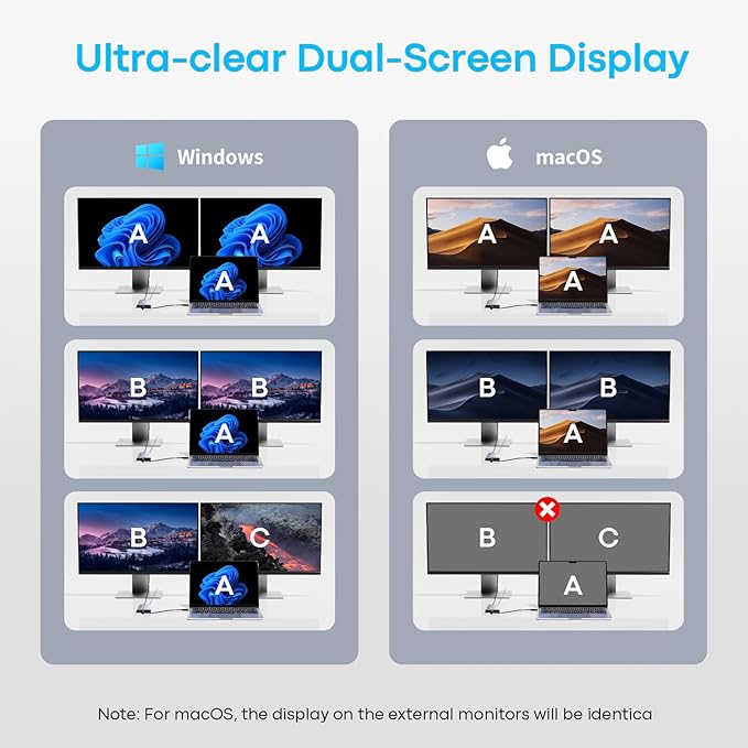 USB C Docking Station Dual Monitor with 2 HDMI, 6-in-1 USB C Hub, Laptop Docking Station with 4K 60Hz HDMI, 3 USB-A, 100W PD Charging, Thunderbolt Dock Compatible with Dell, HP, Lenovo, Surface