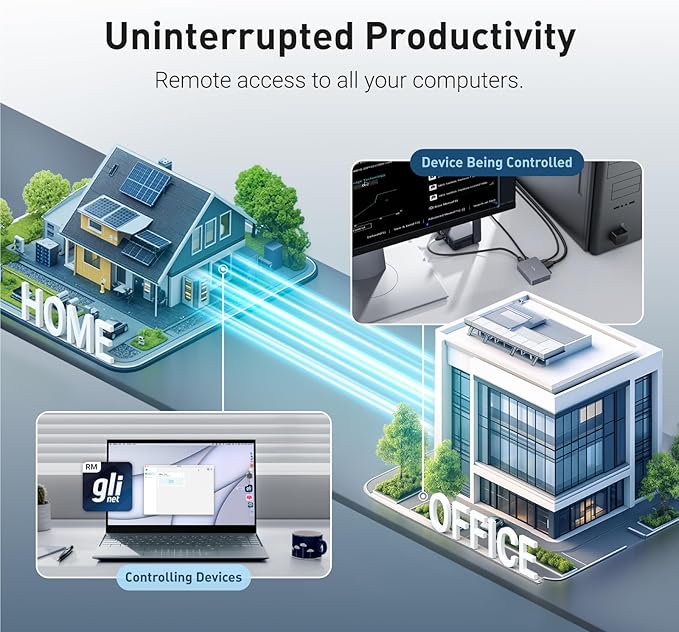 GL.iNet Comet (GL-RM1) Remote KVM Over Internet, 4K@30Hz Tailscale Support,Remote Keyboard, Video, Mouse, Install OS Via BIOS Control, Adapted KVM Switches for Home Offices,Data Center