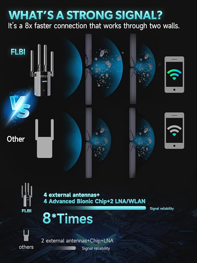2026 New WiFi Extender Signal Booster for Home, Long Range WiFi Repeater Wireless Routers Signal Amplifier, Mesh WiFi 15X Faster Access Point with Ethernet Port, Easy Setup, 5 Working Mode