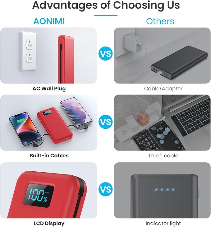 Portable Charger with Built-in Cables & AC Wall Plug,Ultra Slim 13800mAh USB-C Power Bank, 4 Output 2 Input LCD Display External Battery Pack Phone Charger Compatible with iPhone Samsung Android -Red