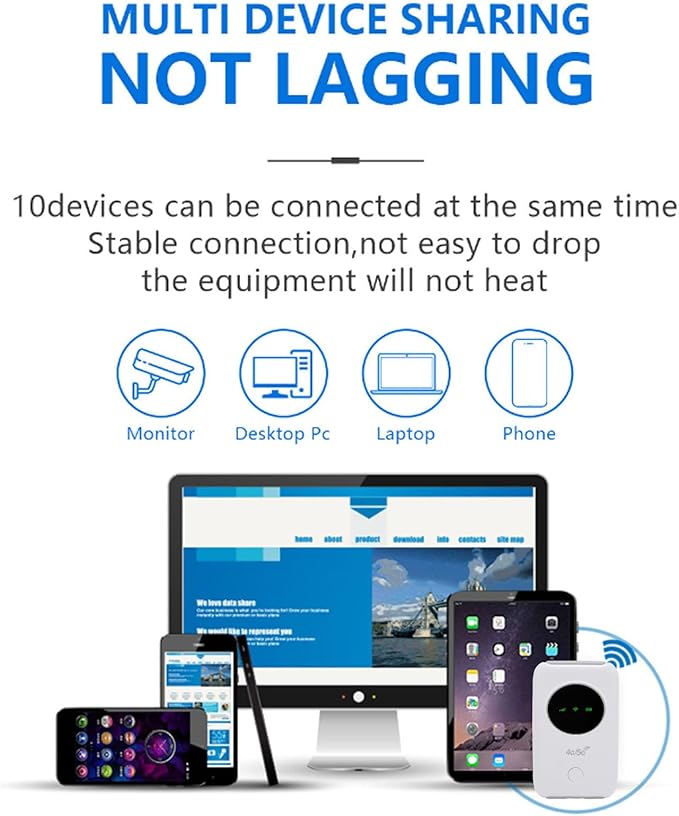 4G 5G LTE WiFi Mobile Hotspot, Portable Travel WiFi Router with SIM Card Slot, Supports 10 Connected Devices, 300Mbps Color LED Screen, Unlocked USB WiFi Modem for Travel,