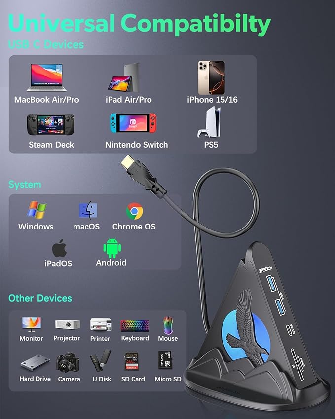 USB C Hub, 8-in-1 USBC Multiport Adapter with HDMI 4K@30Hz, PD 100W, 5Gbps USB-Ax3 & USB-Cx1, SD&TF Card Reader, Eagle RGB Multiport Adapter for MacBook Pro/Air, iPad, iPhone16, XPS, Surface