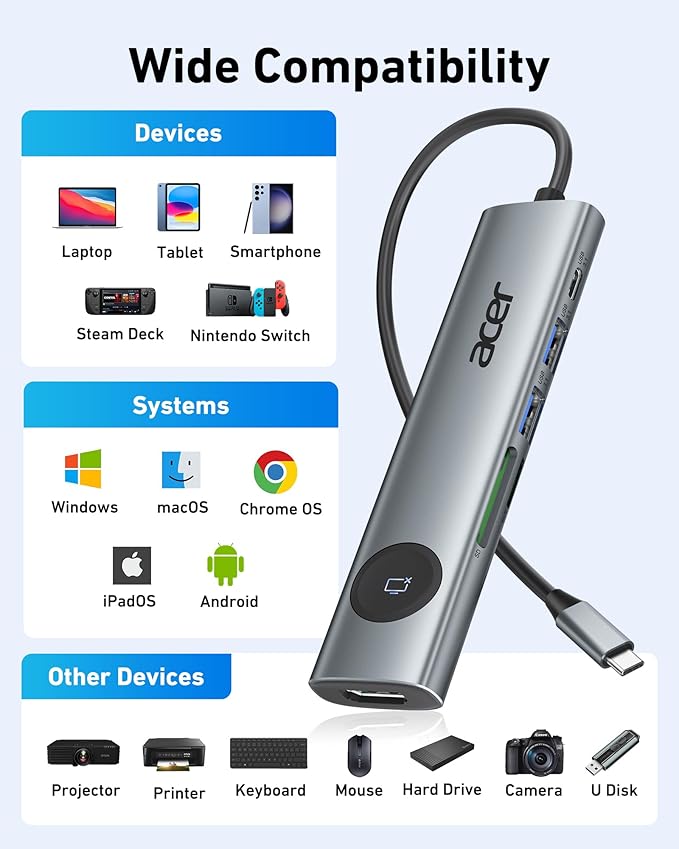 Acer USB C to HDMI Multiport Adapter, 7 in 1 USB-C Hub with HDMI 4K@60Hz, 100W PD, 2 USB-A 3.1 and 1 USB C 3.1 with 5Gbps, SD Card Reader, Type C Dongle for MacBook Pro/air, iPad, iPhone 16/15, Grey