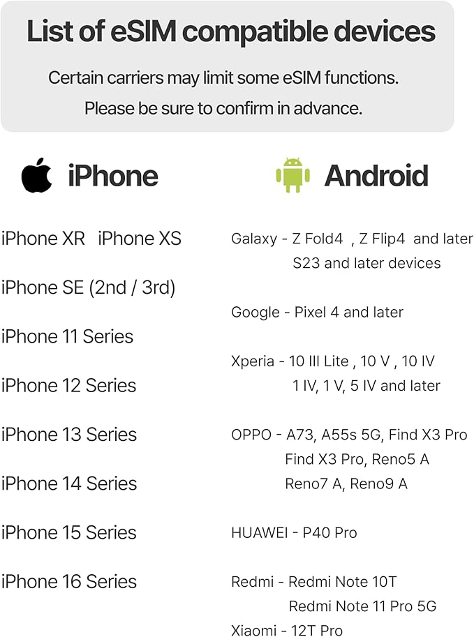 [eSIM] Europe eSIM | 10DAYS 5GB | UK, France, Italy, Spain, Germany | 5G, 4G/LTE, Tethering, Hotspot | eSIM with Instant Activation in 10 Minutes | Travel eSIM by Ringsim