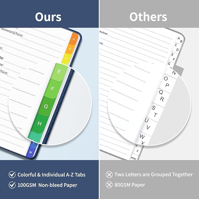 Small Password Book with Alphabetical Tabs, Password Keeper Book for Seniors, Individual & Colorful Tabs, Spiral Hardcover Password Notebook Small for Website Logins, 4.7" x 5.8", NavyBlue