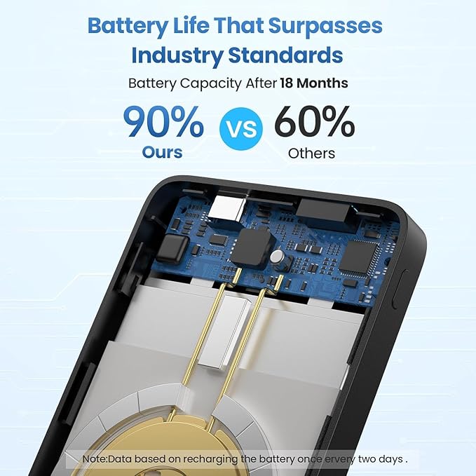 Magnetic Portable Charger Power Bank,Compact 10800mAh LCD Display Wireless Portable Charger,20W PD USB-C in&out Battery Pack Compatible with Magsafe,iPhone 16/16 Plus/16 Pro Max/15 Pro/14/13/12 Series