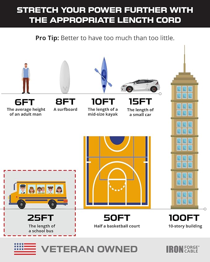 Iron Forge Cable 2 Pack 25 Ft Black Extension Cord, 16/3, 25 Foot Extension Cord, 3 Prong, Weatherproof - Great for Outside Use