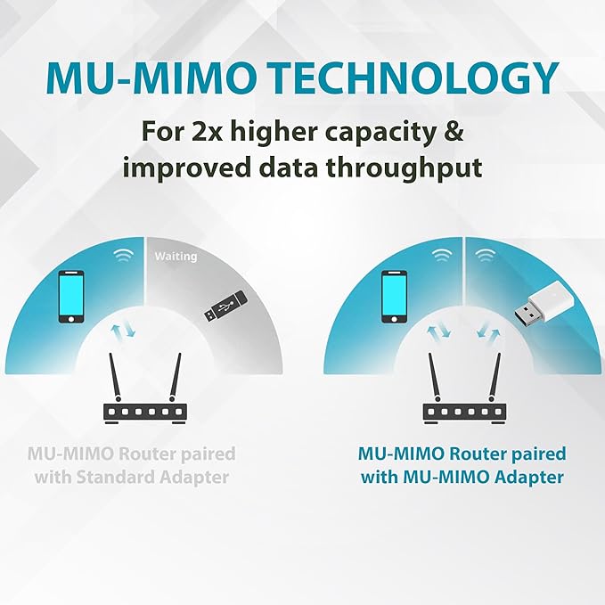 D-Link AC1300 USB WiFi Adapter —2.4/5GHz Dual Band Wireless Internet Travel Size for Desktop PC Laptop —MU-MIMO Plug & Play —Supports Windows 10/11 Drivers —WPA3 Enhanced Security (AC13U)