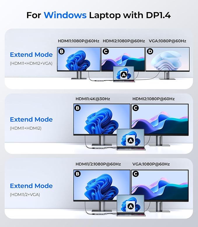 GIISSMO USB C Docking Station 3 Monitors HDMI Adapter for Dell HP Lenovo, 9 in 1 Laptop Docking Station 3 Monitors USB C Hub with 2 HDMI 4K Ports + VGA + 100W PD Charging + 3 USB + SD/TF Card Reader