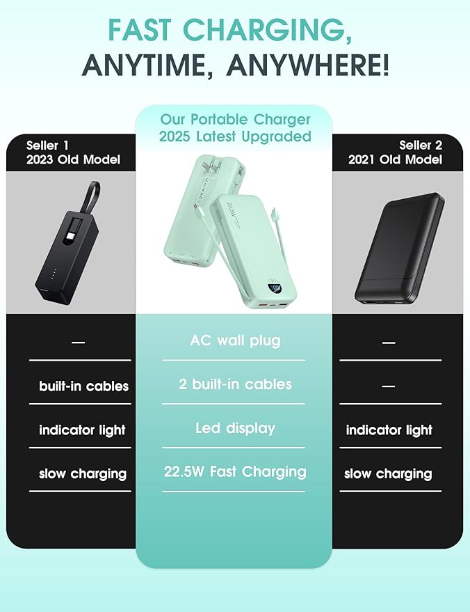 Portable Power Bank, 20000mAh 22.5W USB C Fast Charging Power Bank with Built-in Cables & Wall Plug, External Battery Pack with LED Display, Ultimate Travel Essential for iPhone, iPad, Samsung Green