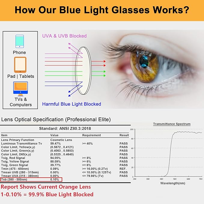 LIKSMU Blue Light Blocking Glasses Computer Gaming TV Phone Sleeping Glasses Women Men Professional Filter Anti Eyestrain