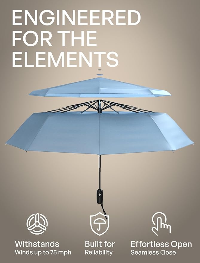 REPEL Windproof Travel Umbrella - Compact & Withstands Winds up to 85MPH , Strongest Premium Auto Folding Umbrella for Rain and Sun - Durable, Light & Portable for Women & Men , Fits Backpack & Cars
