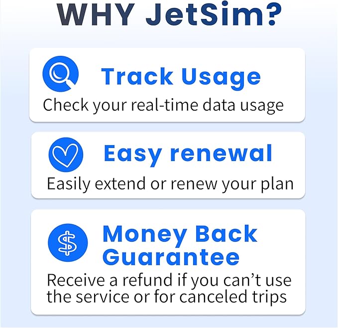 Travel eSIM | 20-Day Europe Plan | 15GB High-Speed Data + Unlimited Basic Data | SIM Card for European Travel & International Use | Prepaid Digital SIM Card