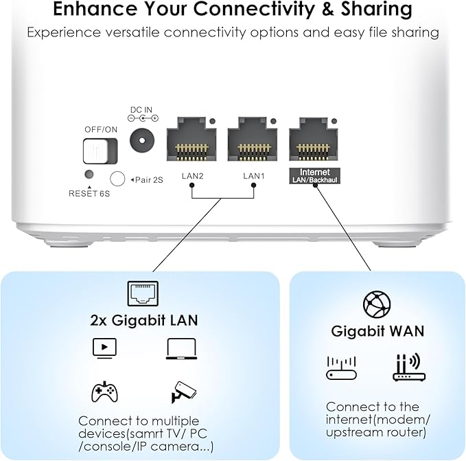 WAVLINK AX3000 WiFi 6 Mesh System 1 Pack - Covers up to 2500 Sq.Ft., Speeds up to 3.0 Gbps, Replaces Wireless Router and WiFi Extender Signal Booster, Easy Setup, Smart App Control